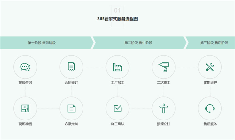 別墅車棚安裝,請(qǐng)認(rèn)準(zhǔn)至尊卡爾牌！